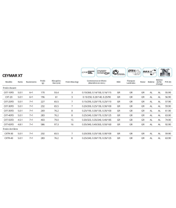 CEYMAR XT À commander