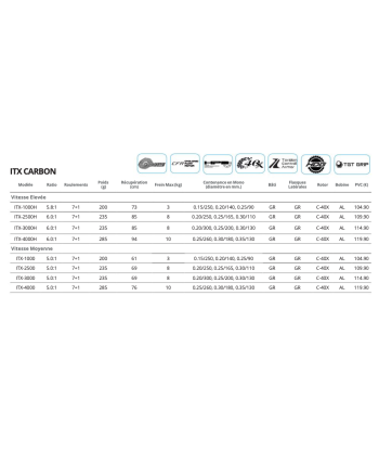 ITX CARBON livraison et retour toujours gratuits
