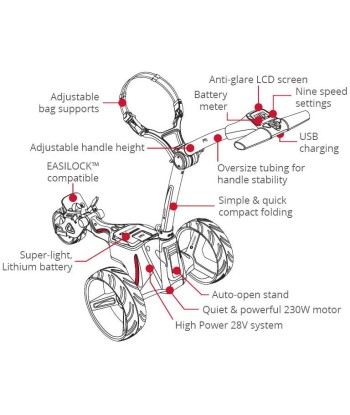 MotoCaddy Chariot Electrique New M1 Batterie Lithium destockage