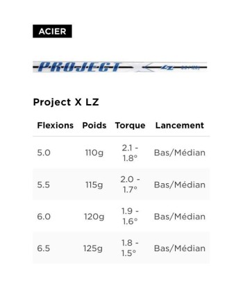 Titleist New Série de Fers T100 shaft Premium l'évolution des habitudes 