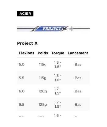 Titleist New Série de Fers T100 shaft Premium l'évolution des habitudes 