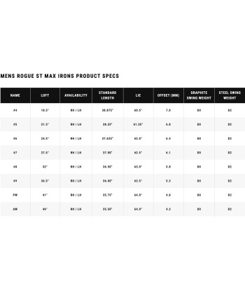 Callaway Série de Fers Rogue ST MAX 50% de réduction en Octobre 2024
