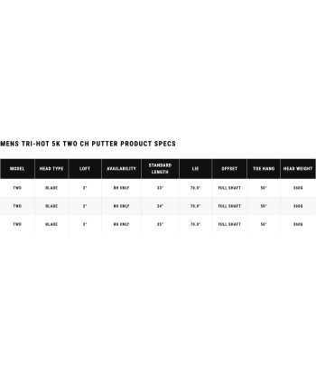 Odyssey Putter Tri-Hot 5K TWO Economisez 