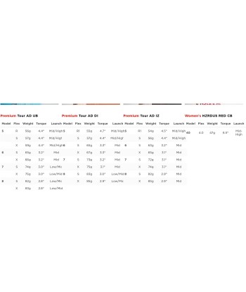 Titleist Driver TSR2 Shafts standards exceptionnels shop