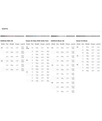 Titleist Driver TSR4 Shafts standards exceptionnels sélection de produits