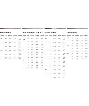 Titleist Bois de parcours TSR2+ Shaft Standard Exceptionnel Jusqu'à 80% De Réduction