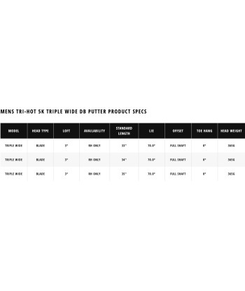 Odyssey Putter Tri-Hot 5K Triple Wide acheter en ligne